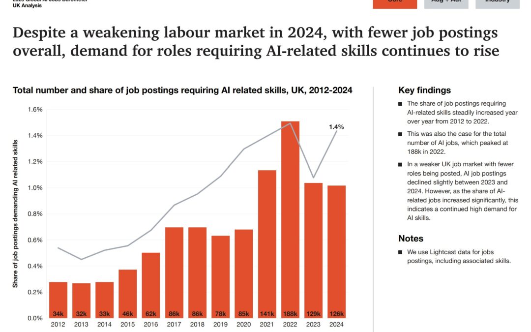 The Fearless Future: 2025 Global AI Jobs Barometer